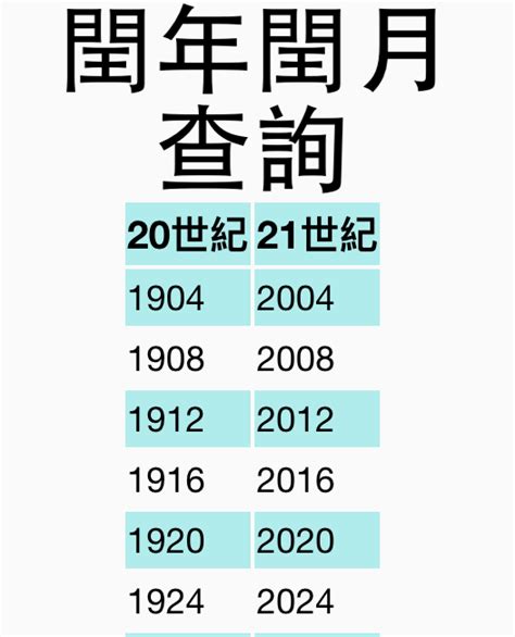 閏10月|閏年年份表、閏年查詢、農曆今年閏月查詢